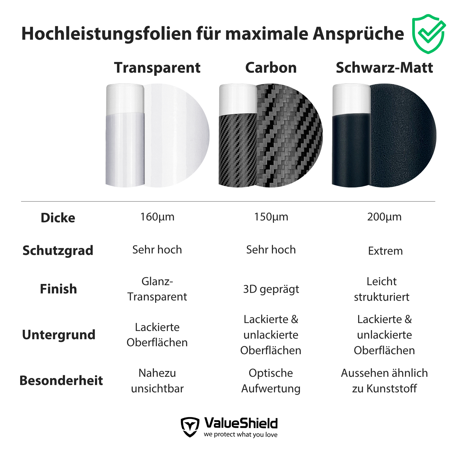 Kombiset-Lackschutzfolien für Nissan Navara D23 / NP300 2015-2026 (2/4-Türer Pickup)